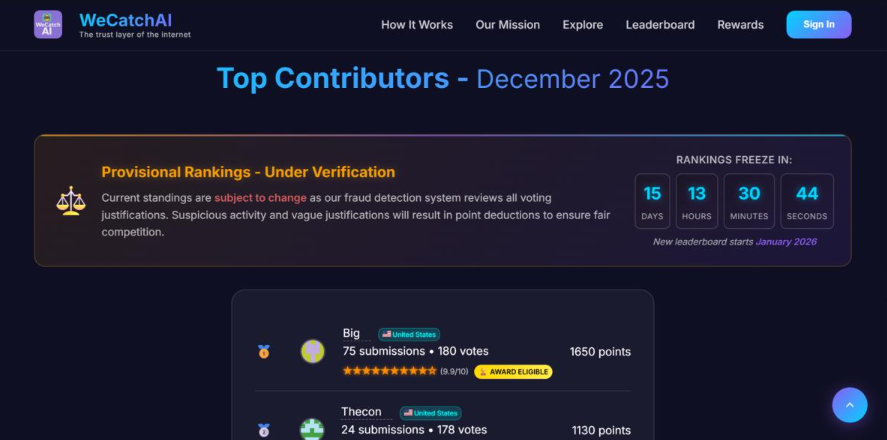 WeCatchAI Top Contributors Leaderboard - December 2025